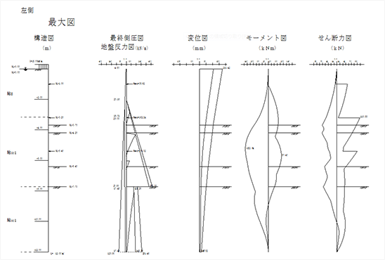 弾塑性順解析システム